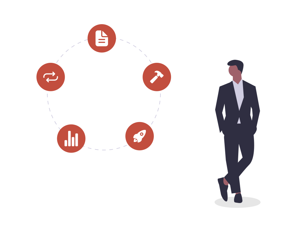 product of iteration